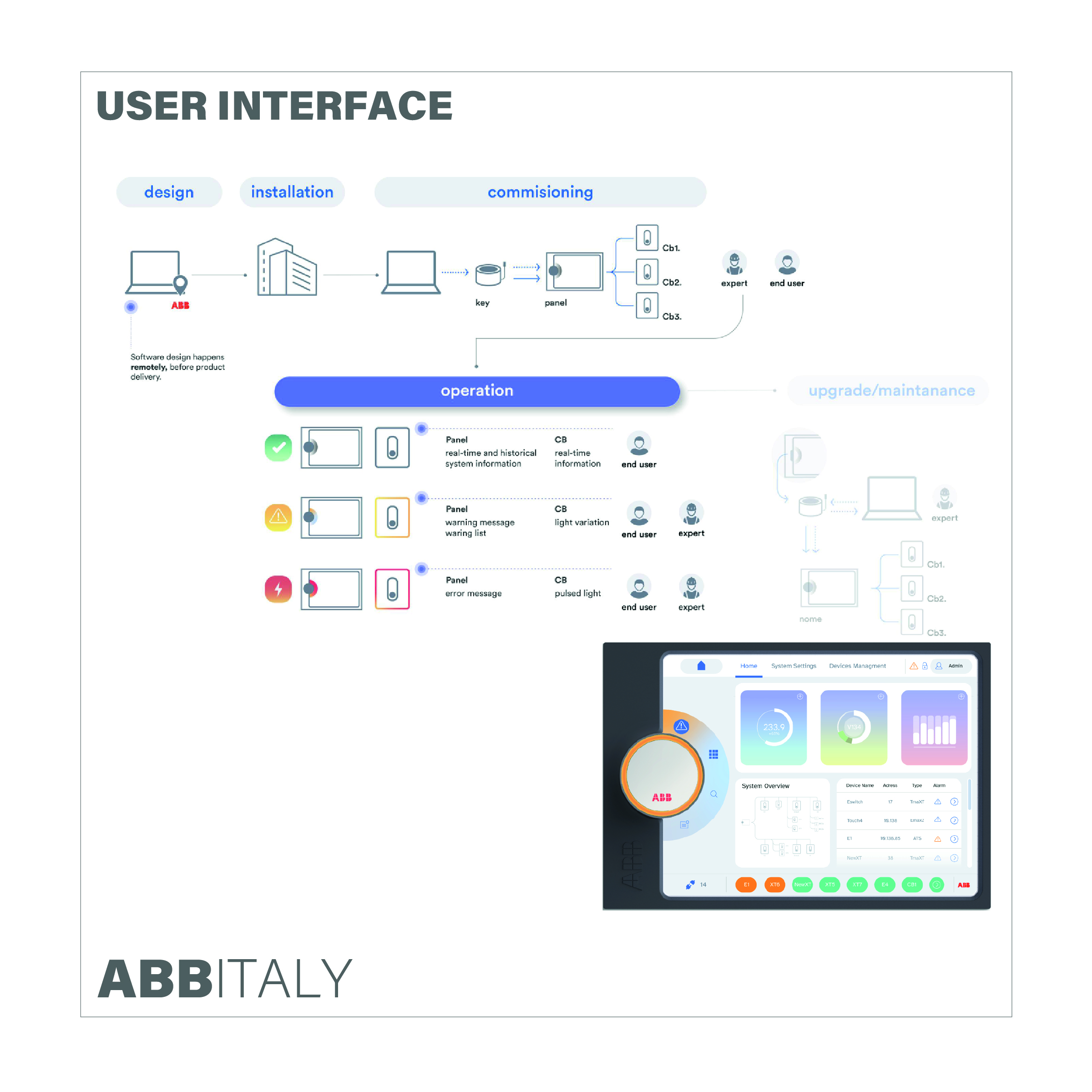 ABB User Interface design by Vladimir Bozanic